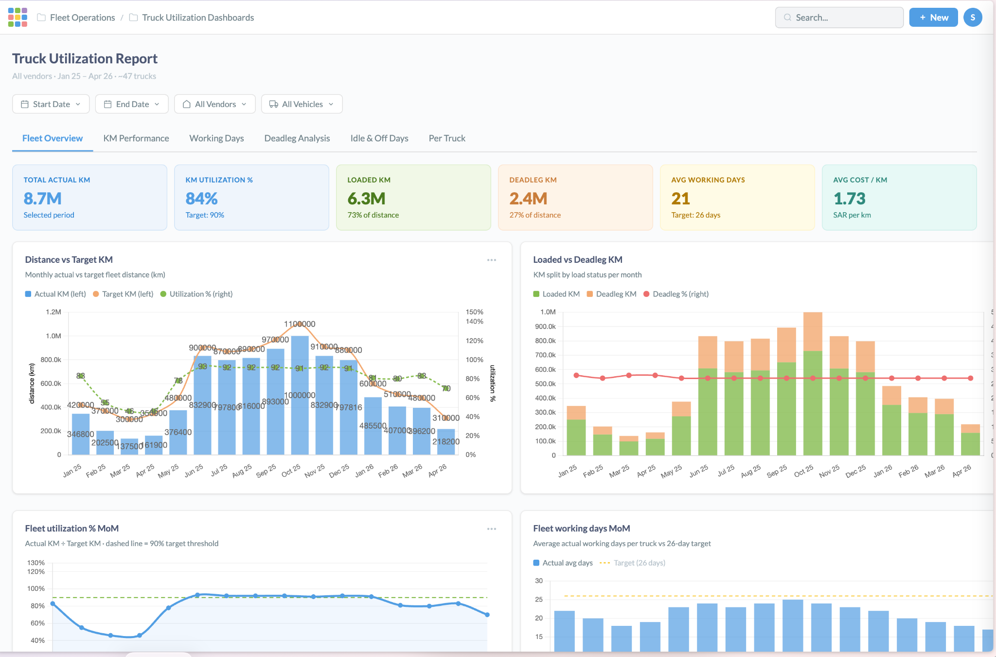 Bosla fleet analytics dashboard